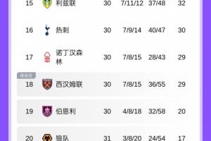 文班VS亚历山大！MVP前三在分区决赛打抢七 82年伯德J博士后首对